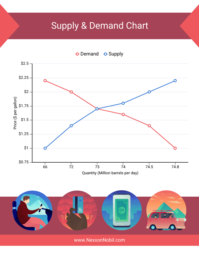 Supply And Demand Line Graph Template Venngage Supply And Demand Line Graph Template Venngage
