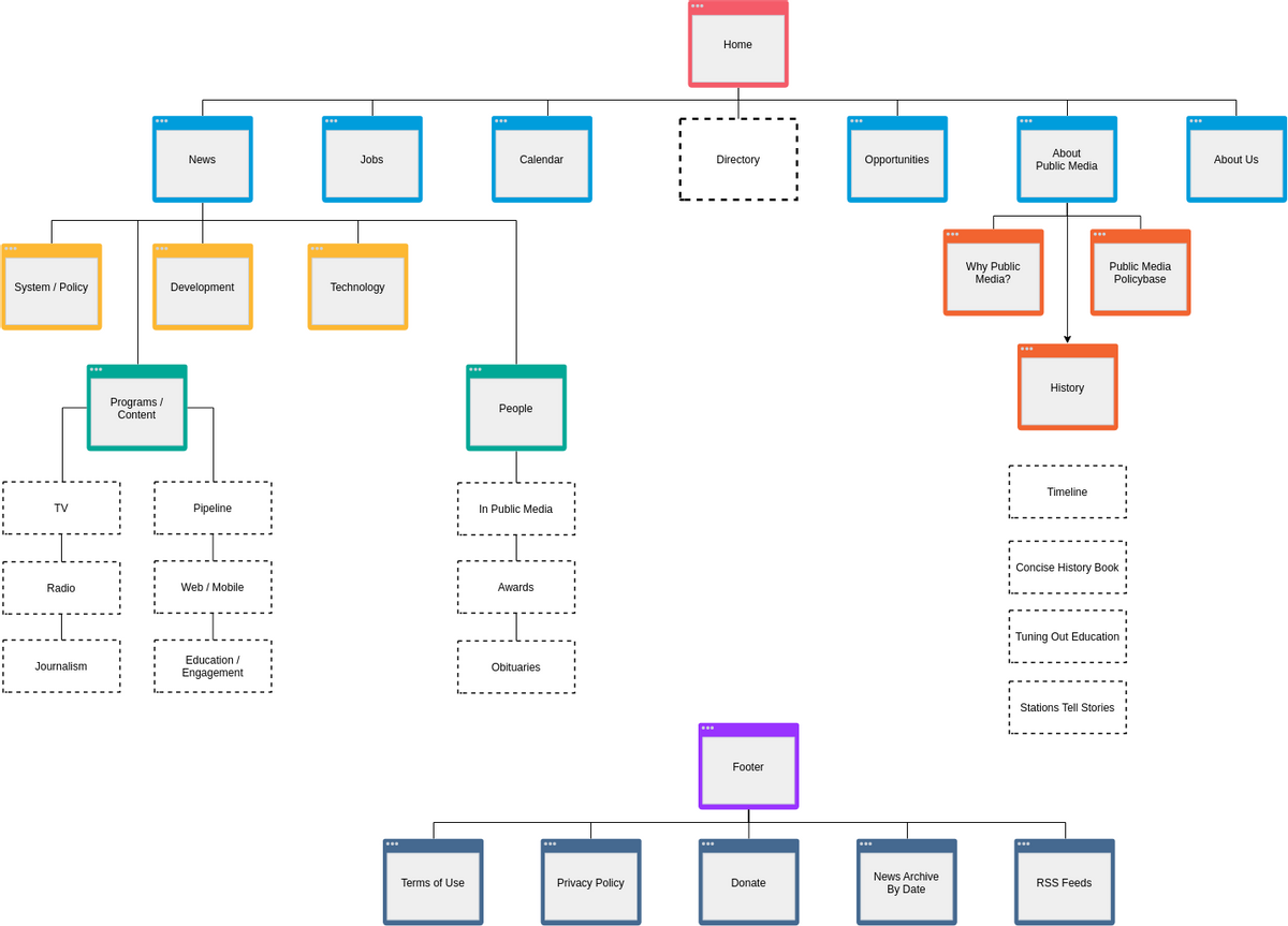 Website Redesign Sitemap Site Map Diagram Template Website Redesign Sitemap Site Map Diagram Template