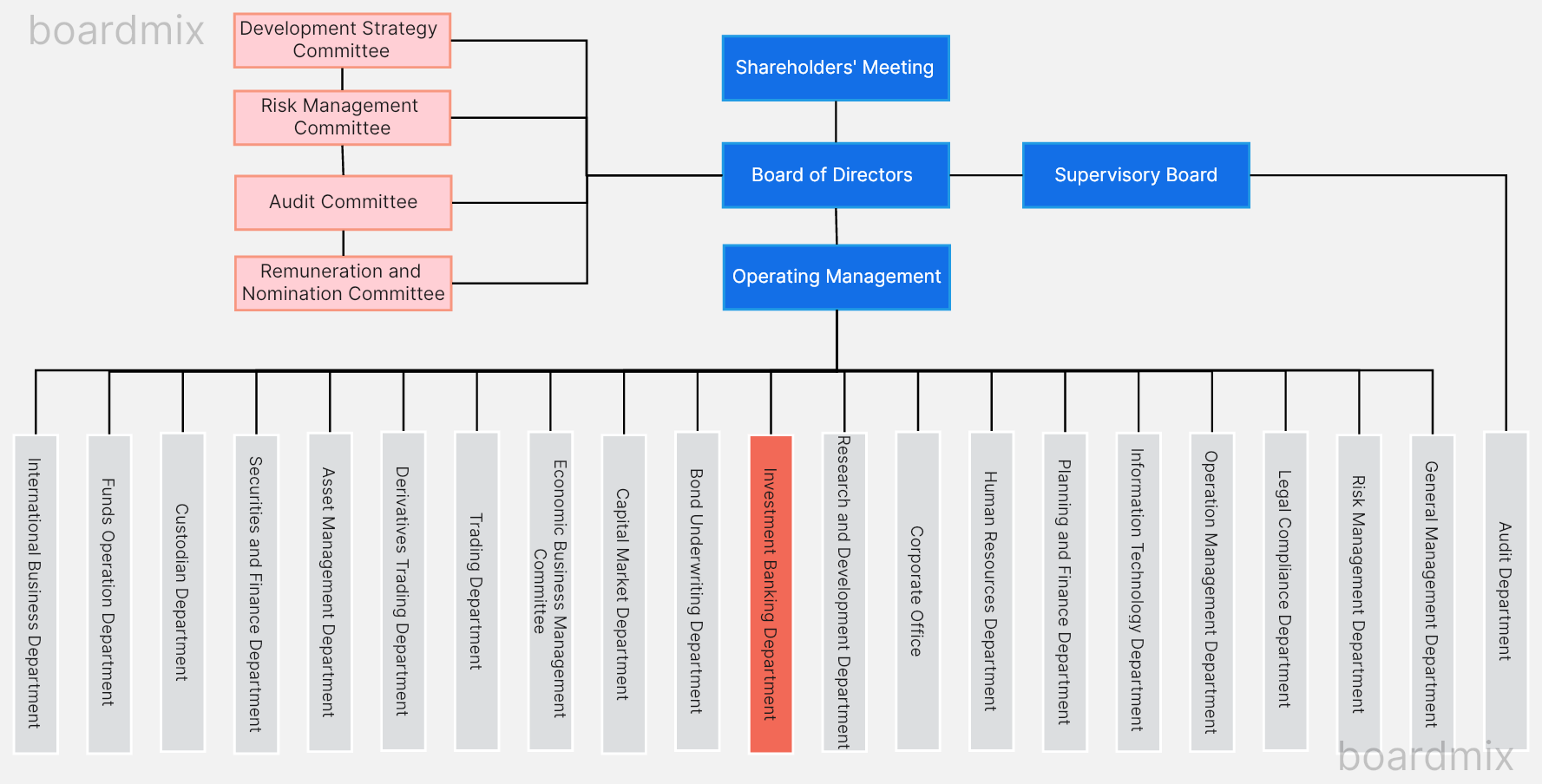 10 Free Org Chart Templates To Visualize Your Company Structure