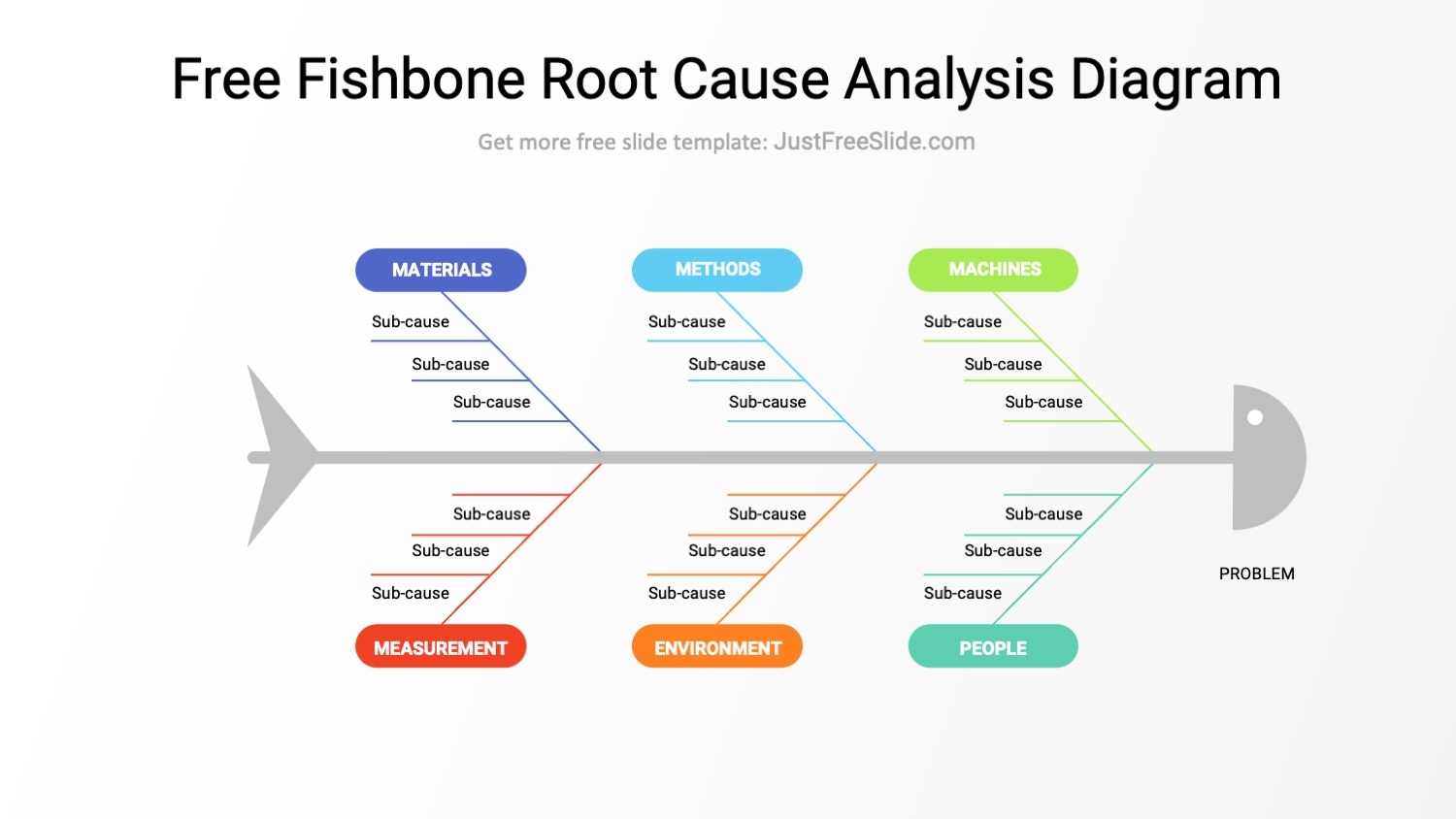 100 Free Fishbone Root Cause Analysis Diagram Google Slides Template