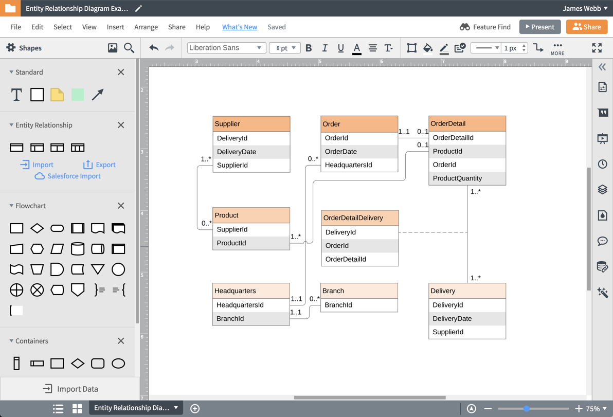 11 Free Database Diagram Tools For Easy Modeling In 2025
