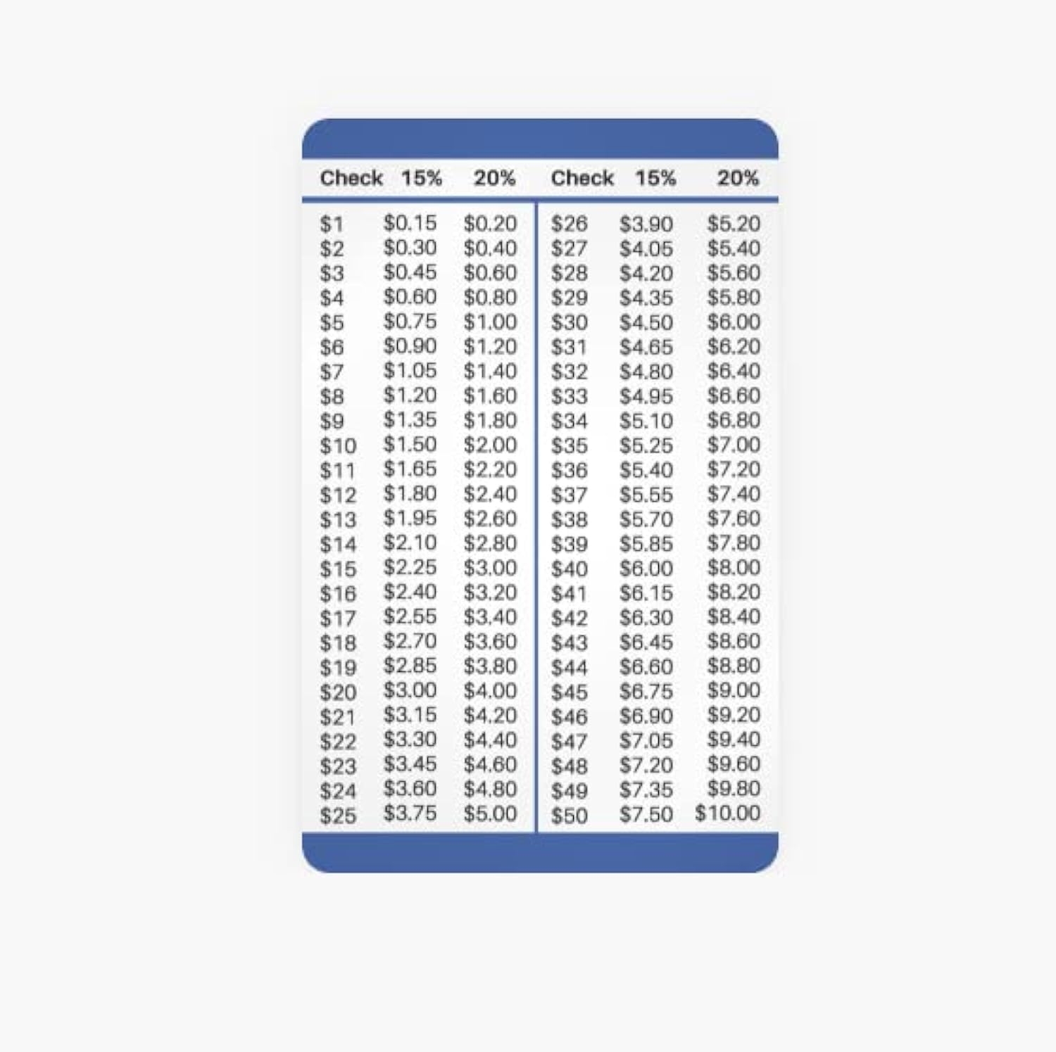 15 And 20 Percent Tip Calculator Wallet Card For Restaurants Delivery And Other Services Amazon sg Office Products