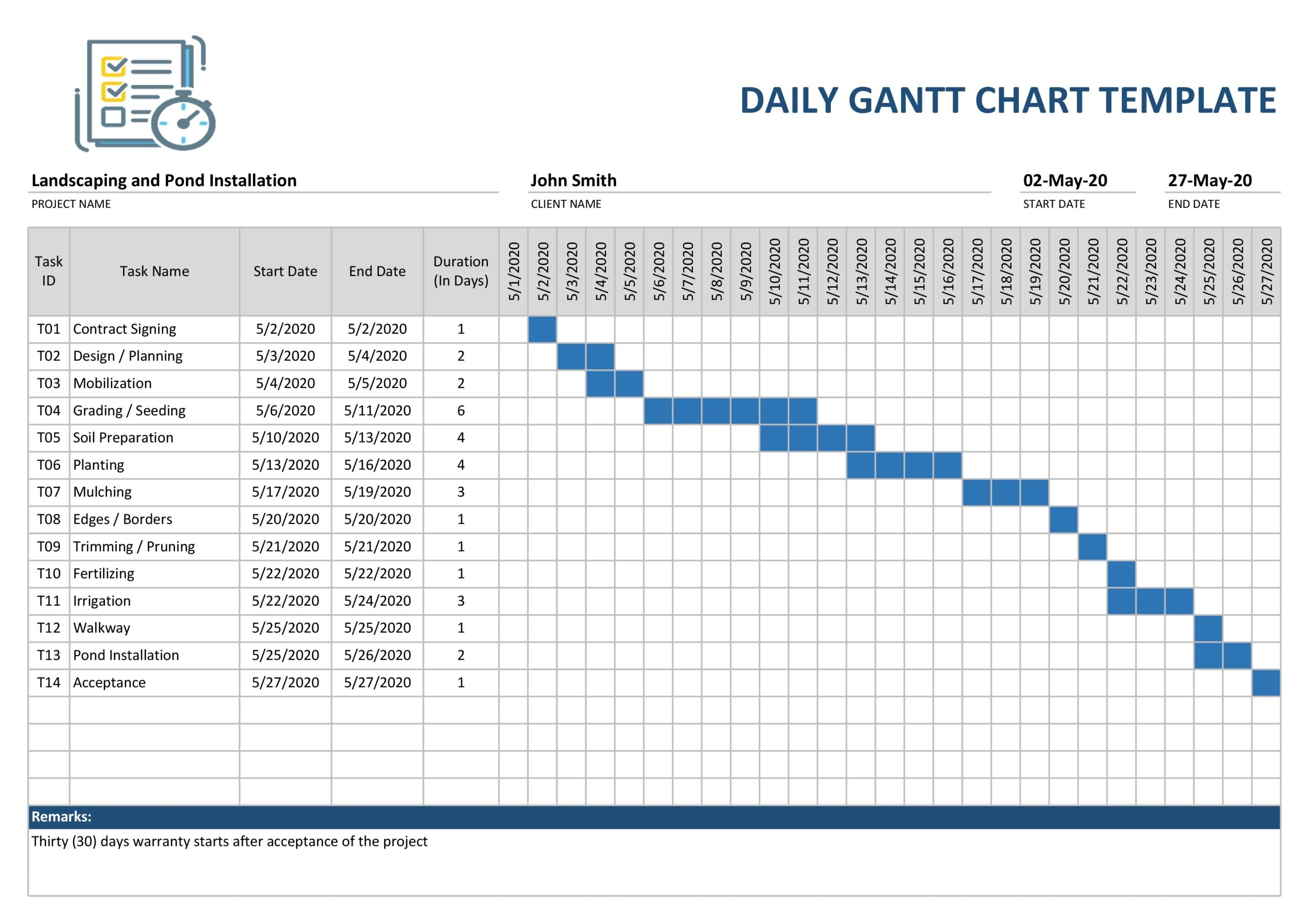 16 Free Gantt Chart Templates Excel PowerPoint Word TemplateLab 16 Free Gantt Chart Templates Excel PowerPoint Word TemplateLab
