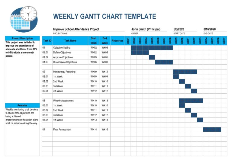 16 Free Gantt Chart Templates Excel PowerPoint Word TemplateLab