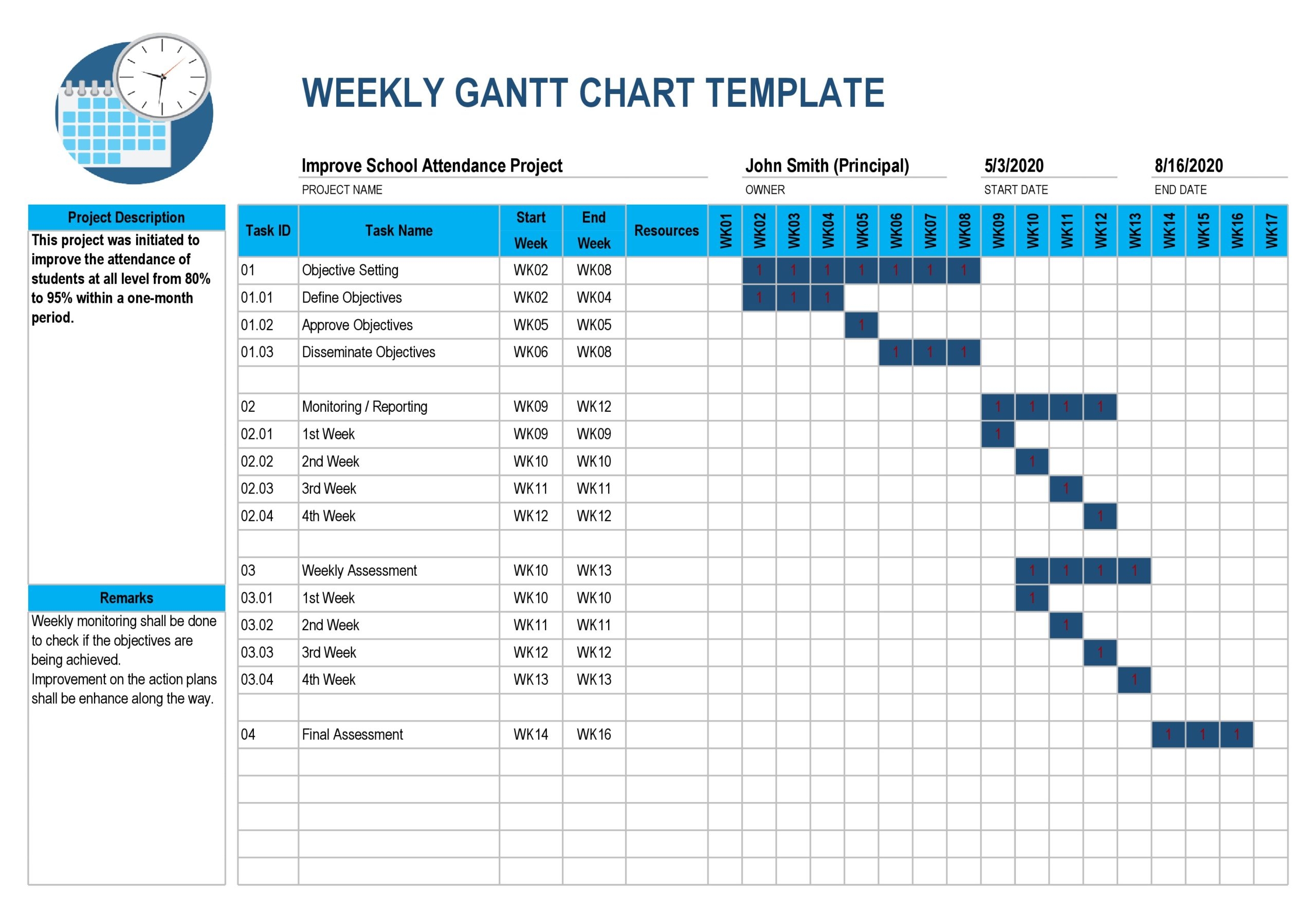 16 Free Gantt Chart Templates Excel PowerPoint Word TemplateLab