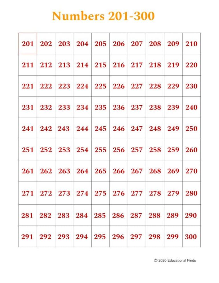 201 300 Chart poster Digital Printable Etsy