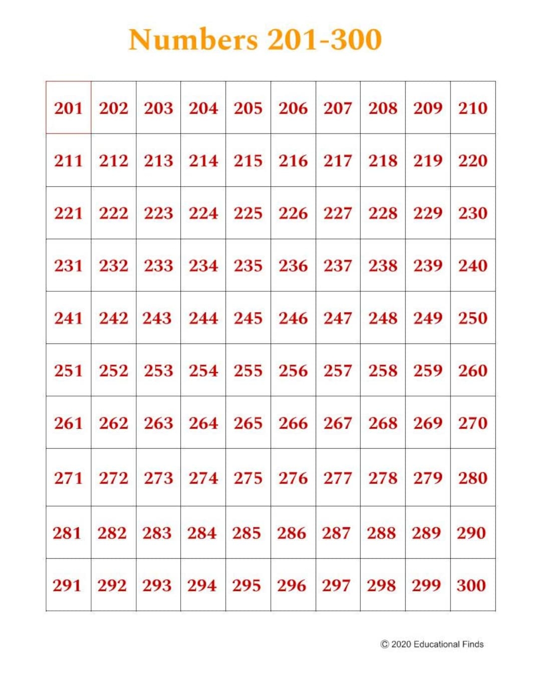 201 300 Chart poster Digital Printable Etsy