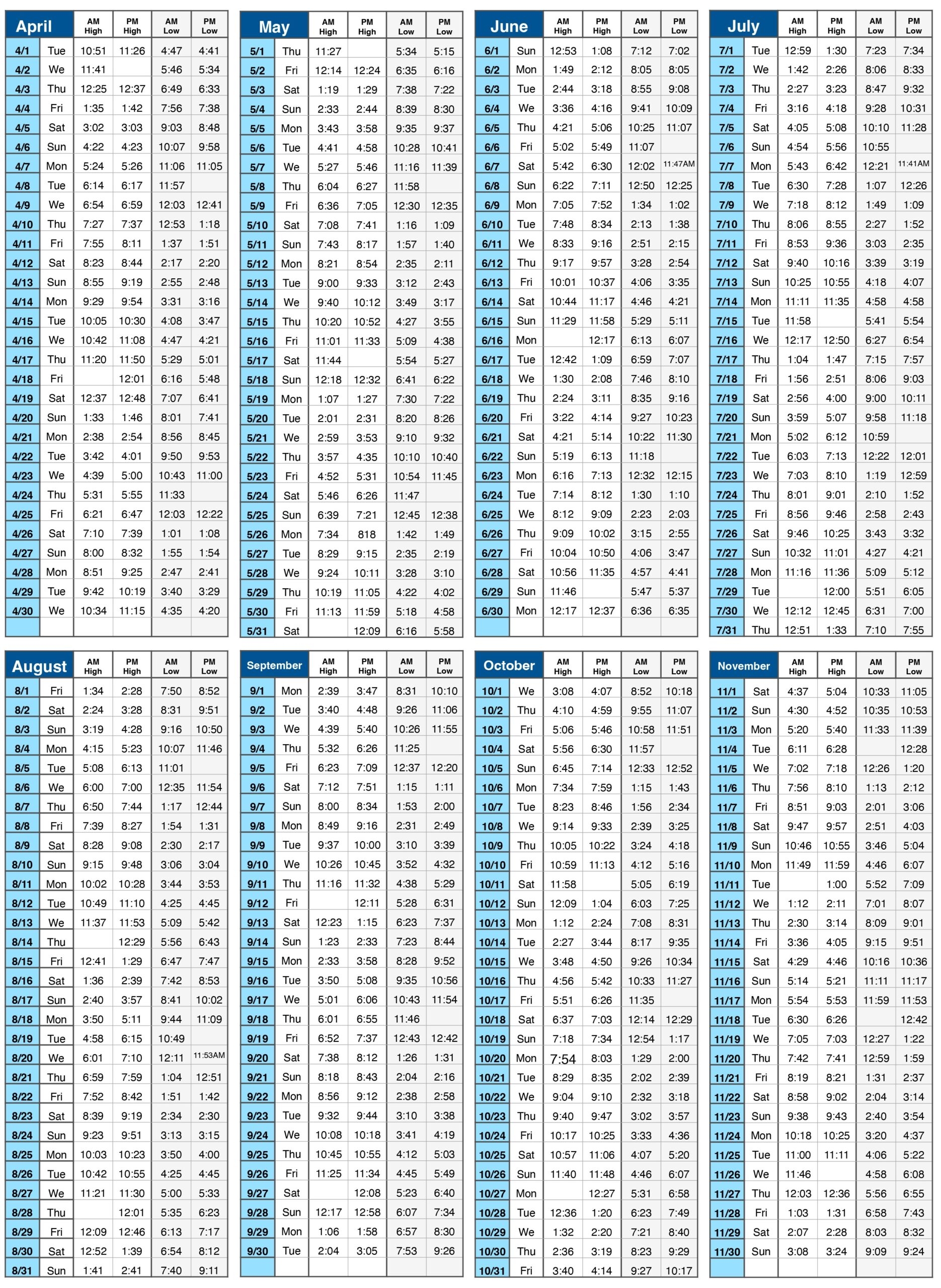 2025 Tide Tables Fishing Reports News Ocean City MD Tournaments 2025 Tide Tables Fishing Reports News Ocean City MD Tournaments
