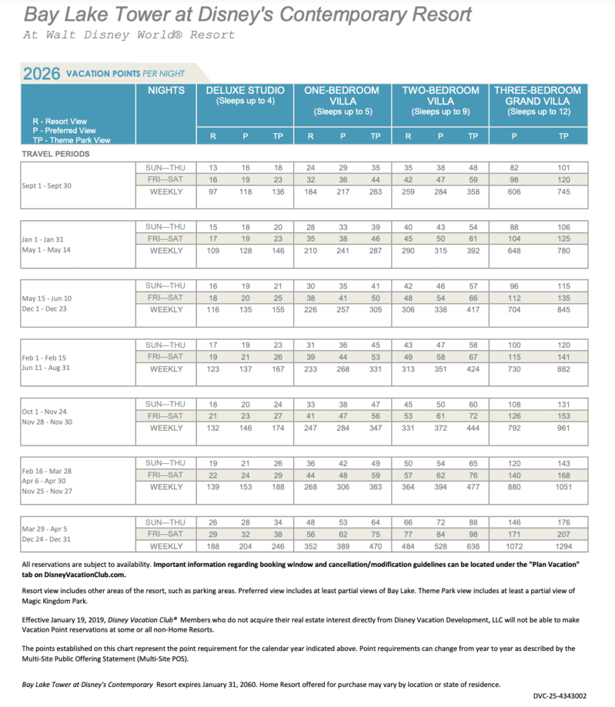 2026 DVC Point Charts DVC Resale Experts