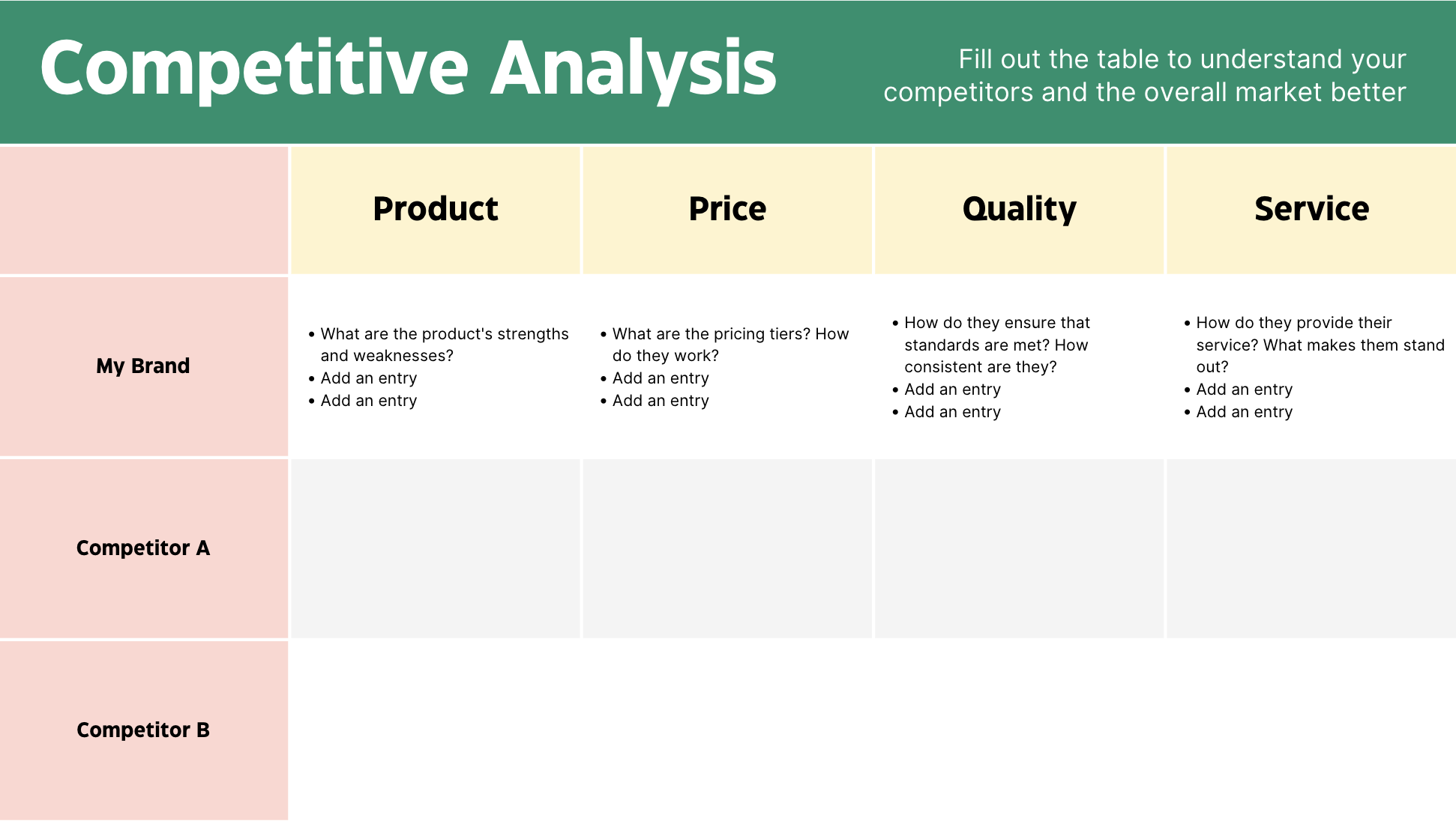 22 Free Competitive Analysis Templates Example Data 22 Free Competitive Analysis Templates Example Data