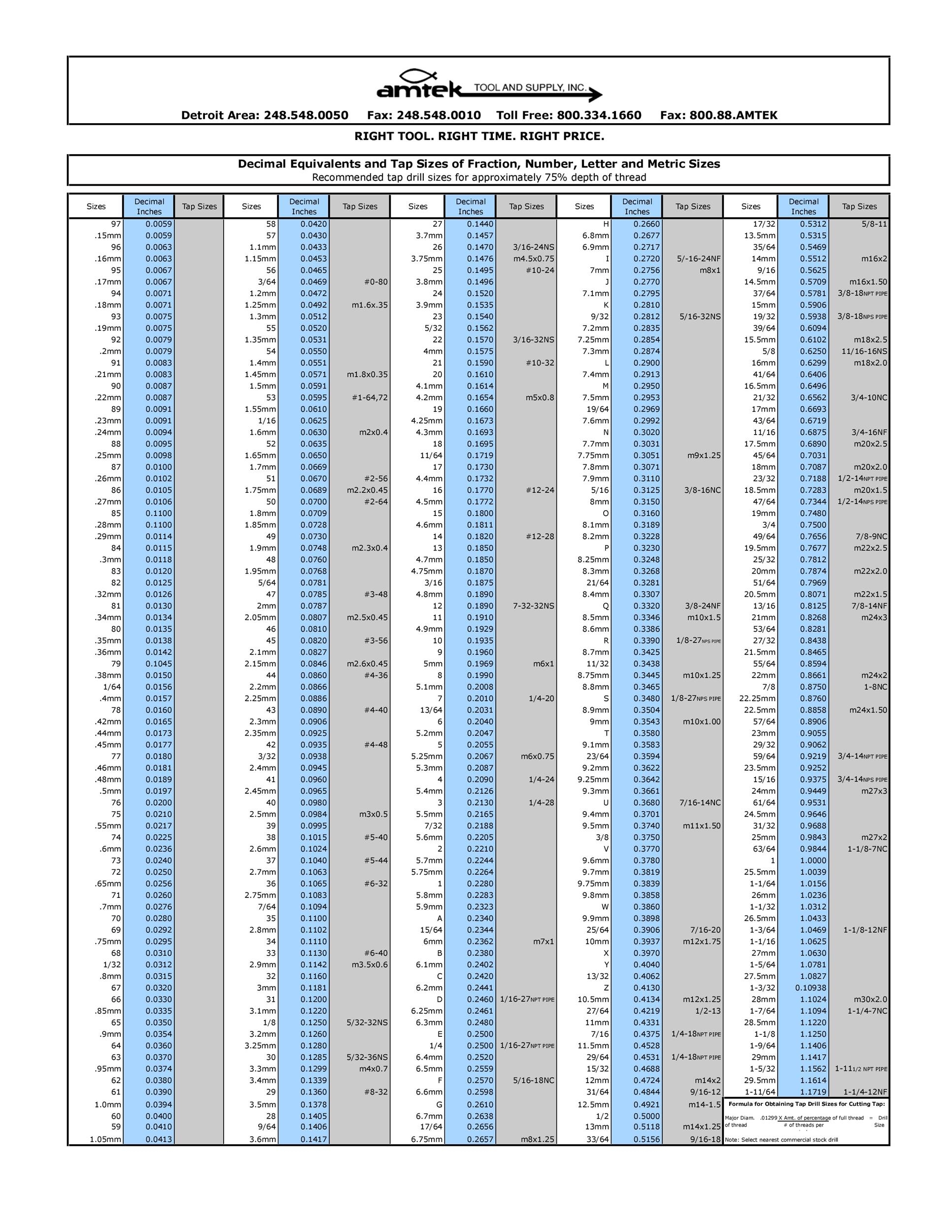 23 Printable Tap Drill Charts PDF TemplateLab 23 Printable Tap Drill Charts PDF TemplateLab