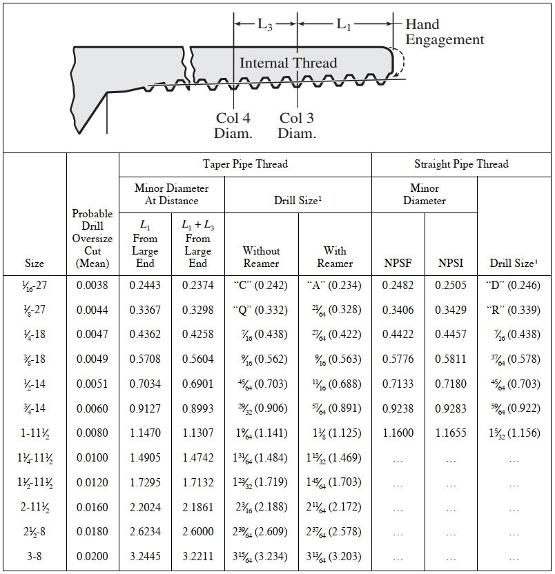 3 4 Npt Tap 1 8 1 4 3 8 1 2 5 8 3 4 7 8 NPT NPTF G PT UN UNC BSW BSPP HSS Inch Taper Pipe Thread Machine Tap Pipe Thread Hole Size Chart