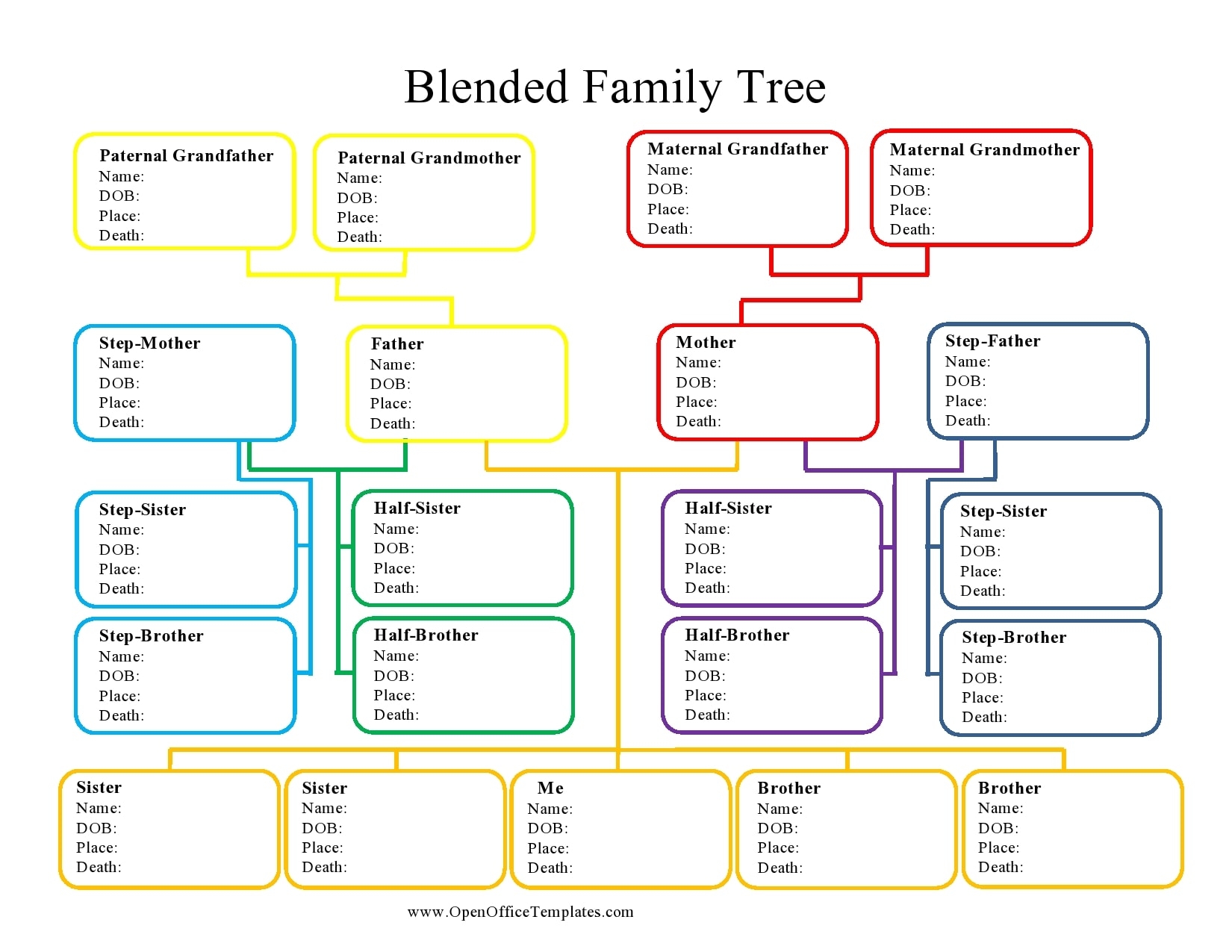 Tree Chart Template