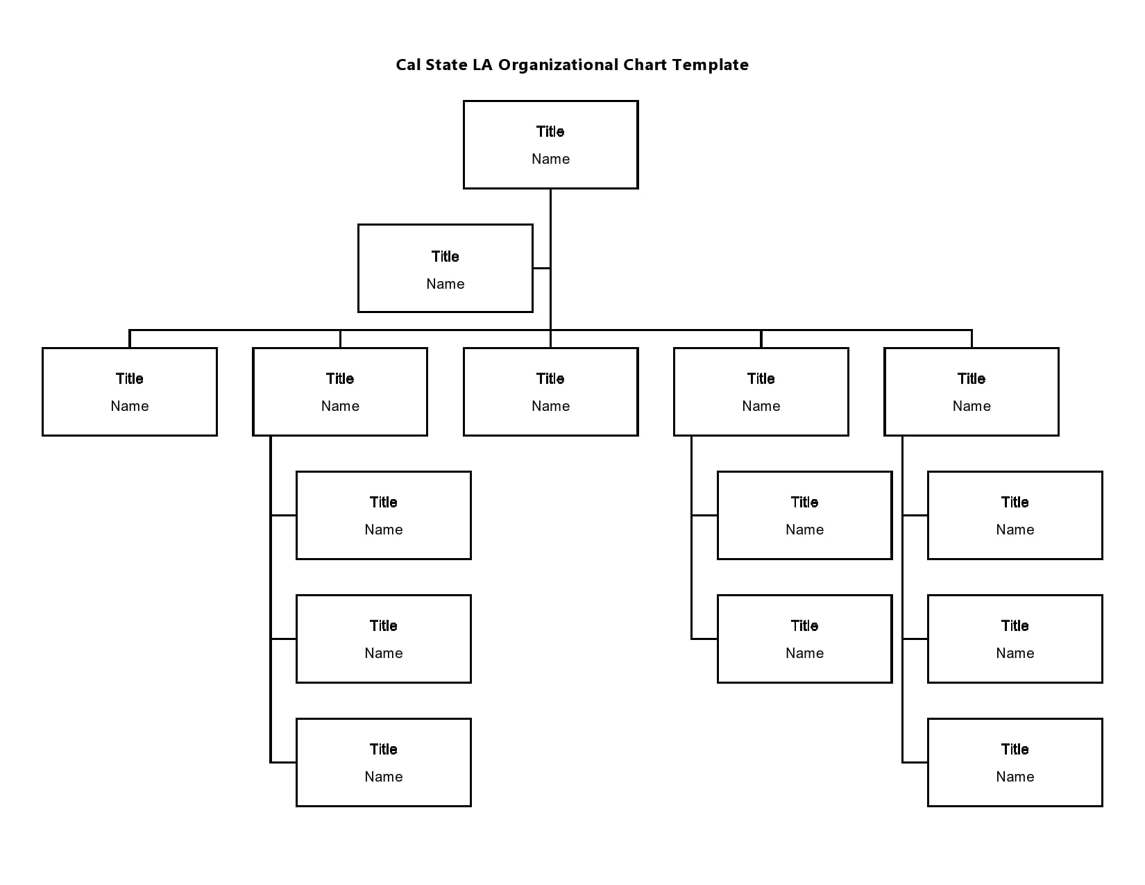 Empty Organizational Chart Template