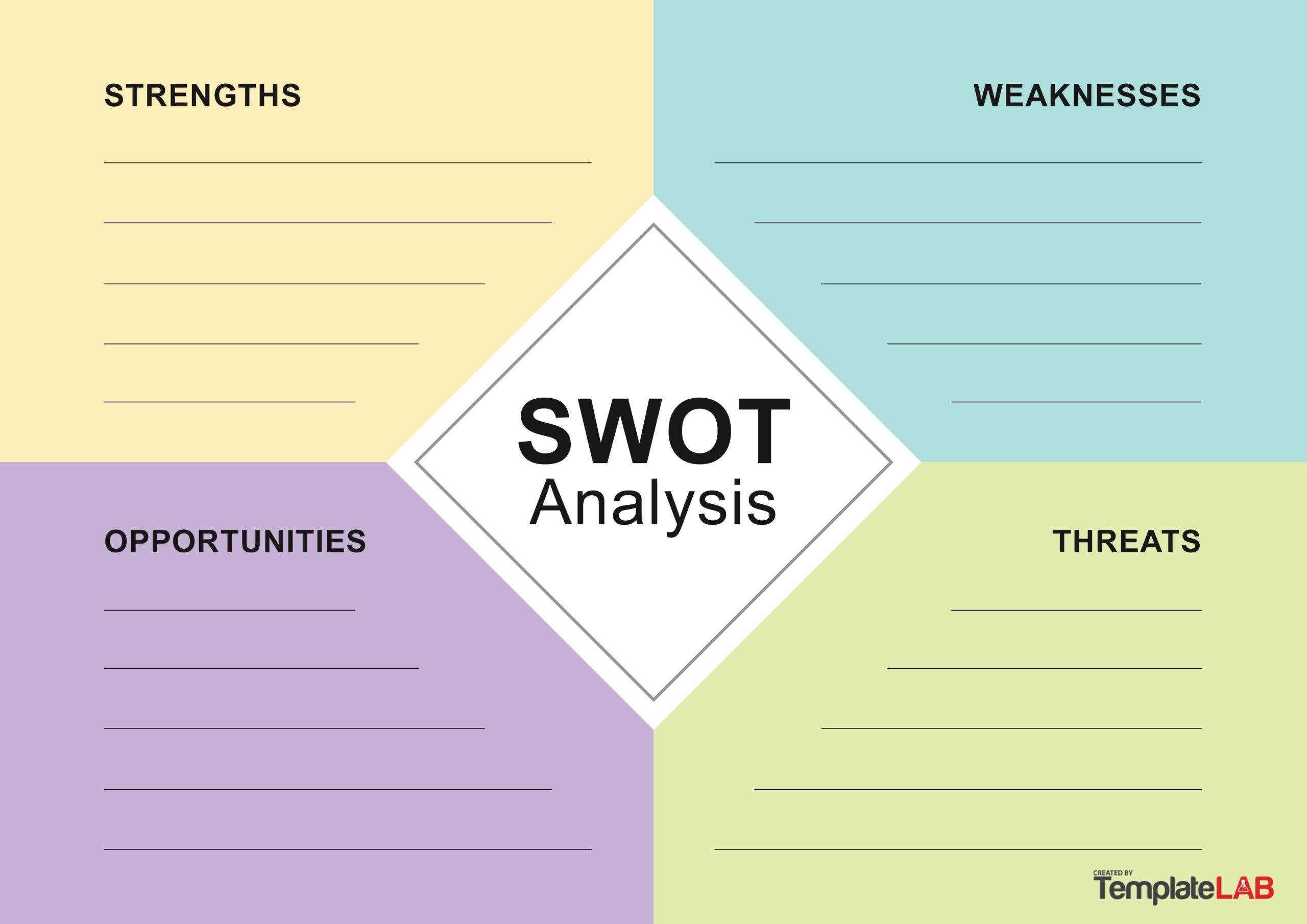 35 Powerful SWOT Analysis Templates U0026 Examples 35 Powerful SWOT Analysis Templates U0026 Examples