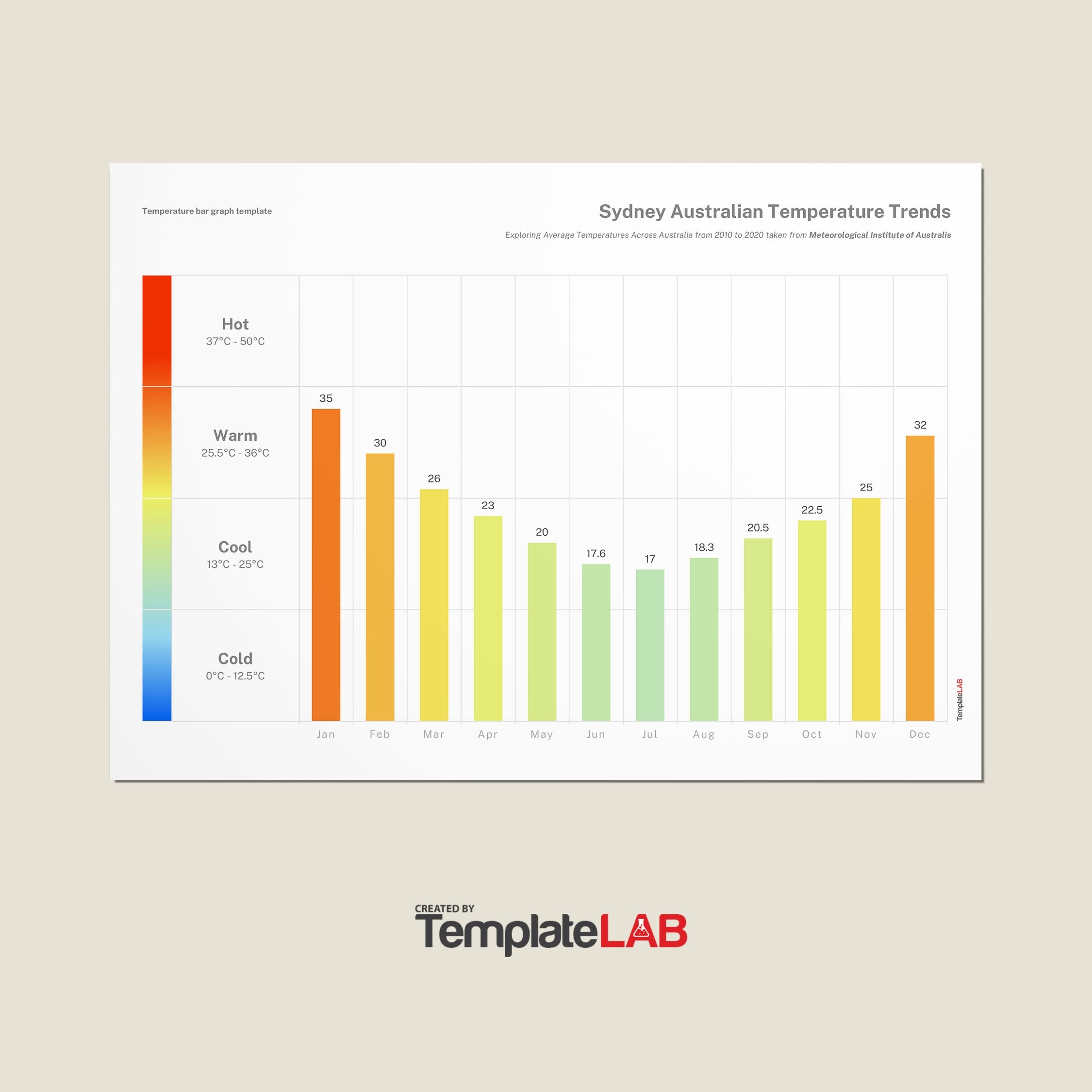 39 Blank Bar Graph Templates Bar Graph Worksheets 39 Blank Bar Graph Templates Bar Graph Worksheets