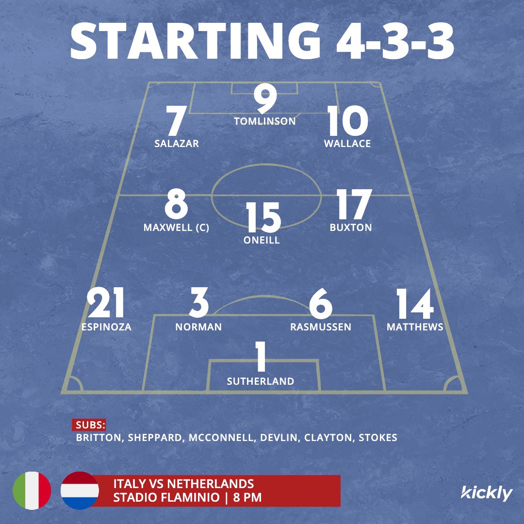 Soccer Depth Chart Template