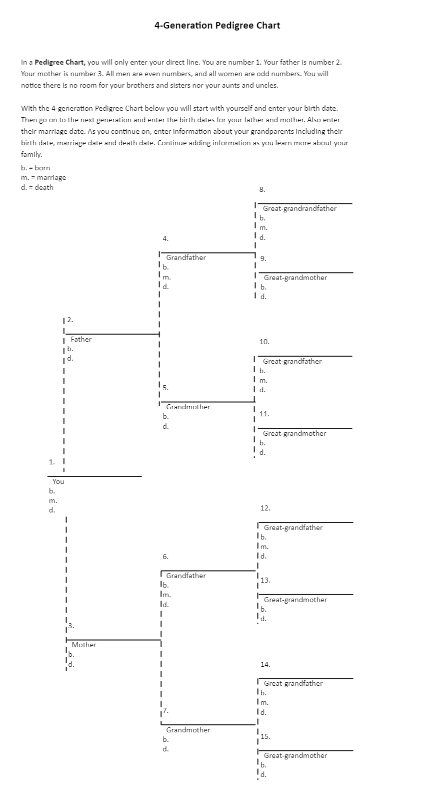 4 Generation Pedigree Chart EdrawMax Template