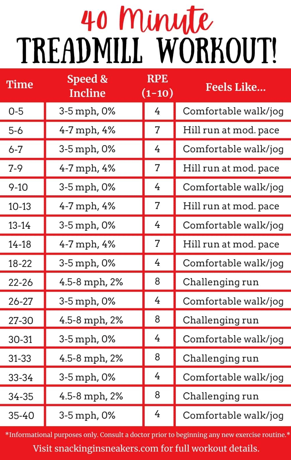 40 Minute Treadmill Workout Snacking In Sneakers