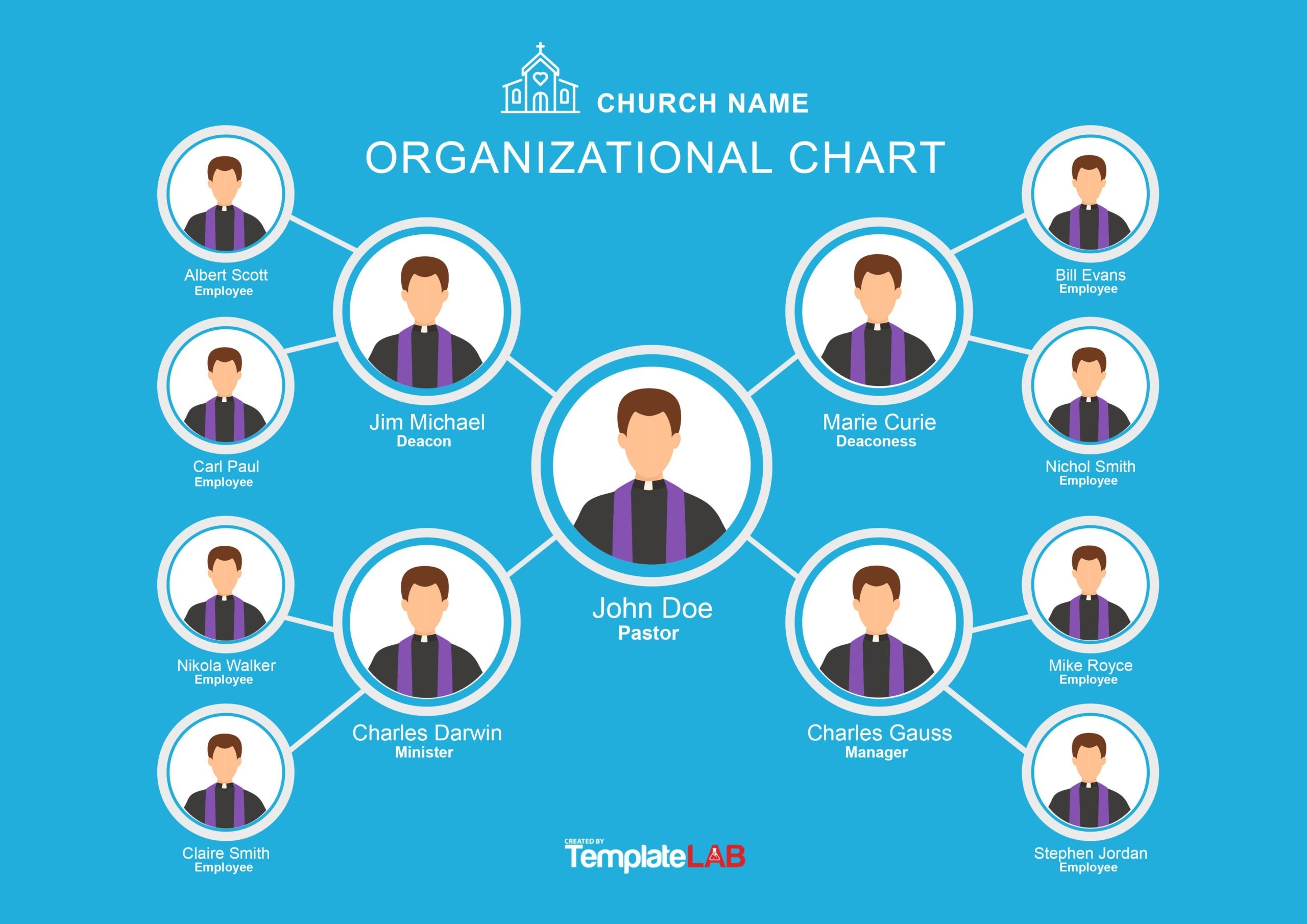 Church Organizational Chart Template
