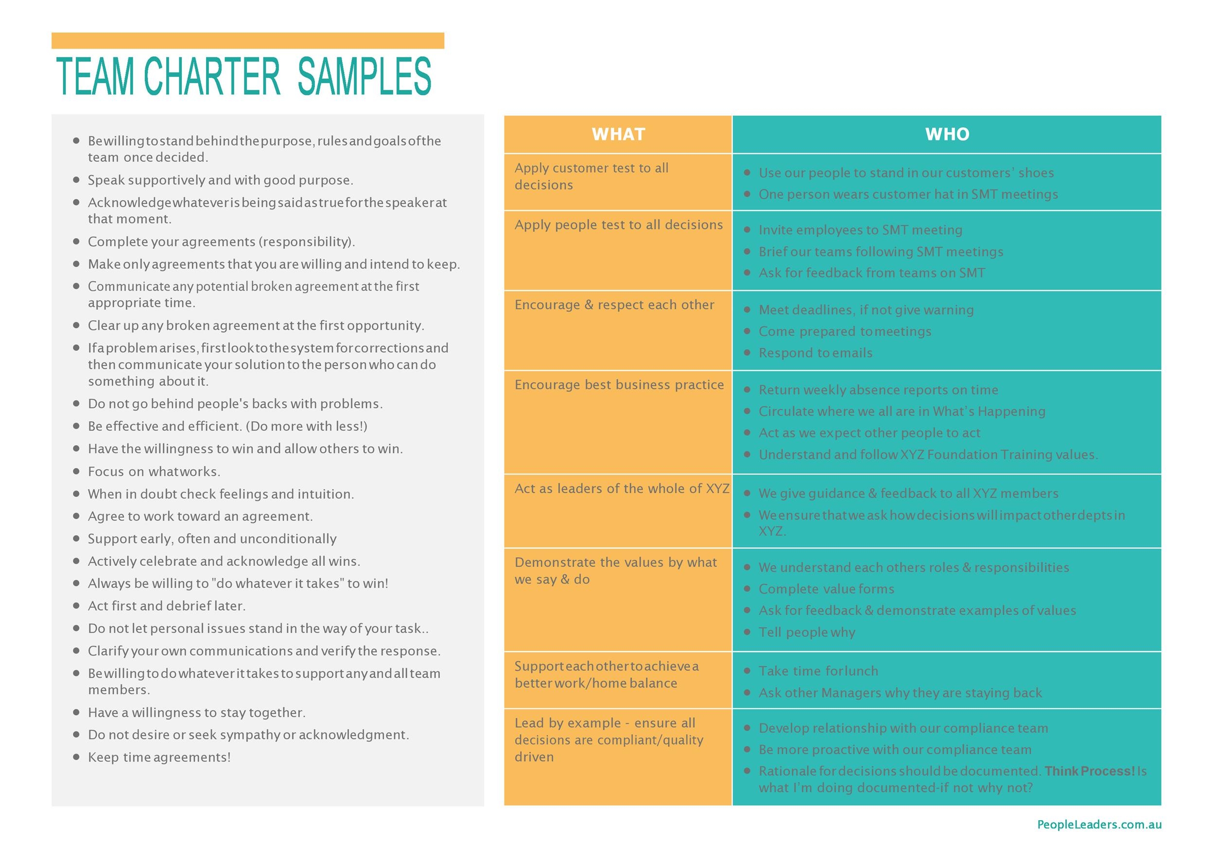 49 Useful Team Charter Templates u0026 Examples TemplateLab