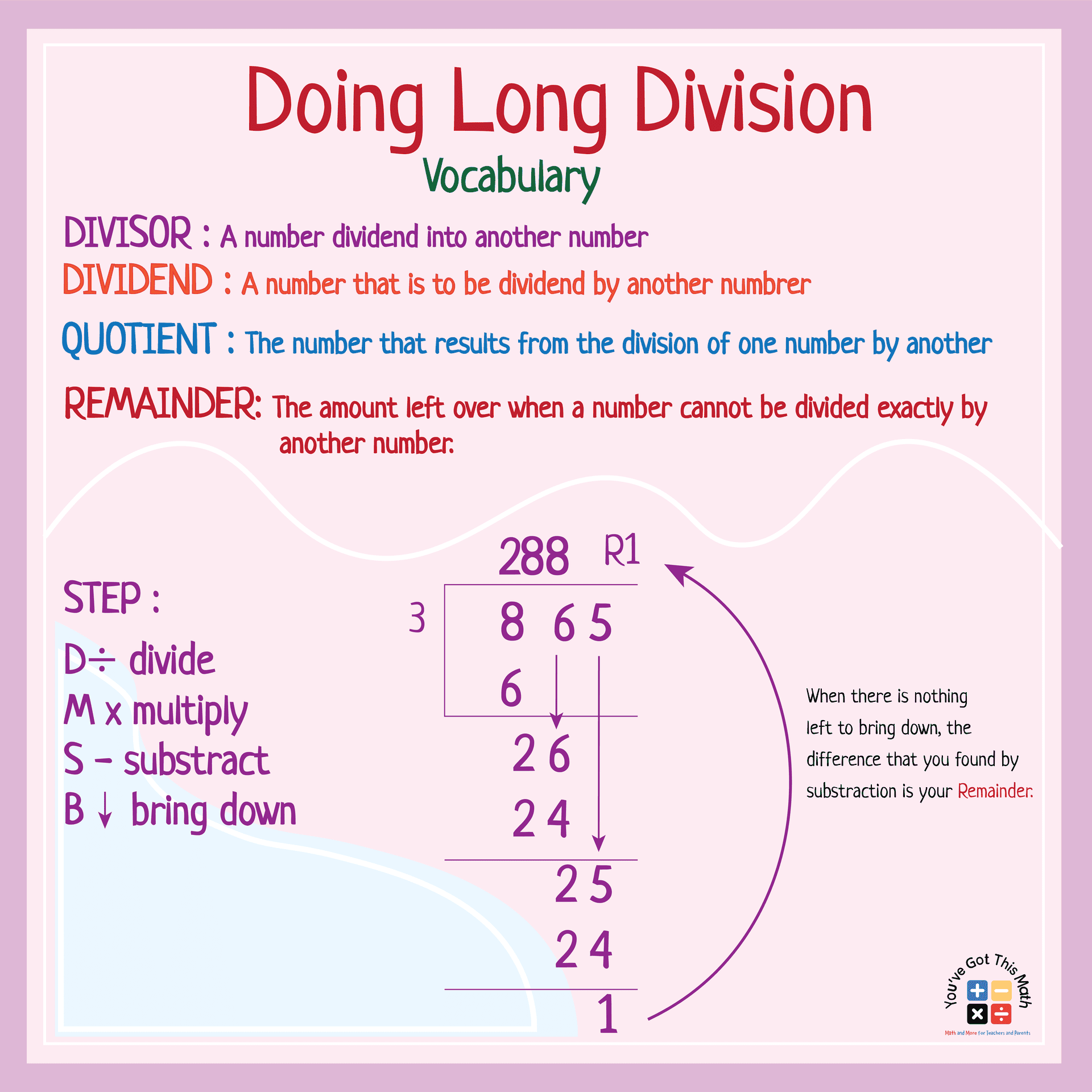 7 Fun Division Anchor Chart Examples Free Printable 7 Fun Division Anchor Chart Examples Free Printable
