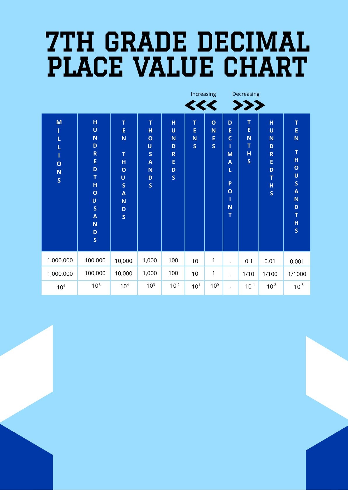 7th Grade Decimal Place Value Chart In PDF Download Template 7th Grade Decimal Place Value Chart In PDF Download Template