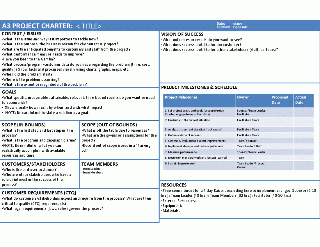Powerpoint Project Charter Template