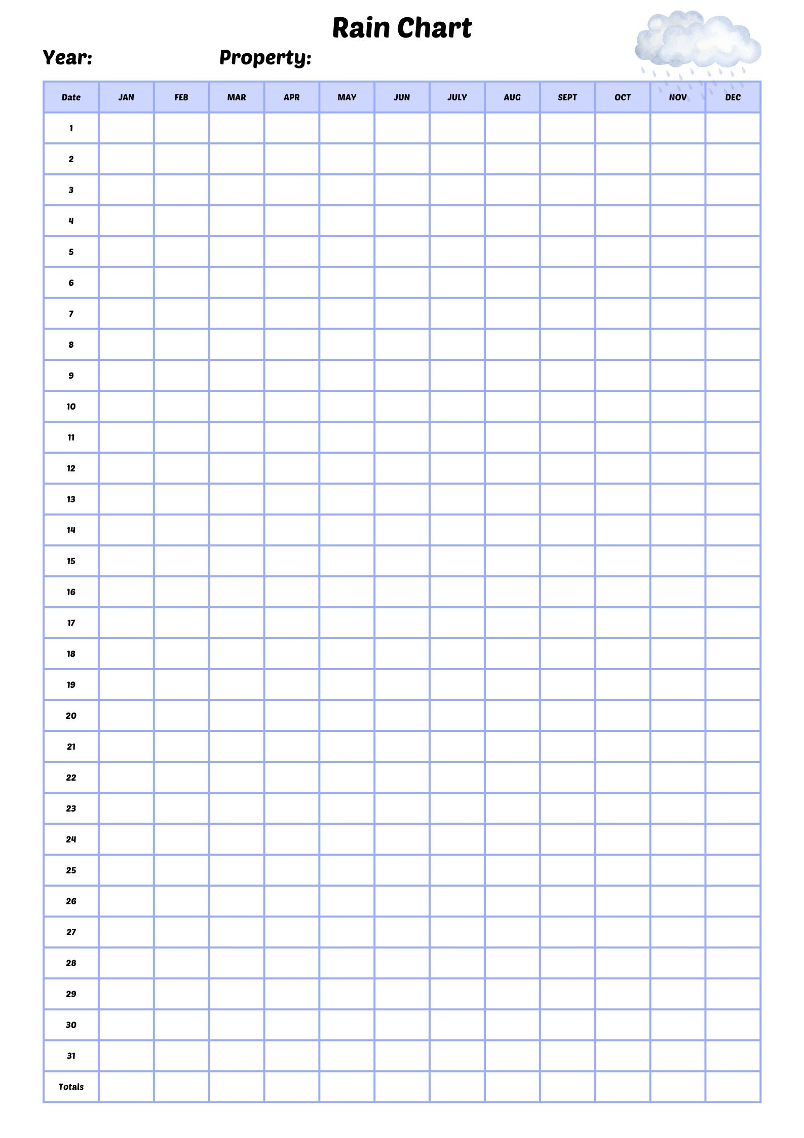 A3 Rain Chart A3 Rain Chart