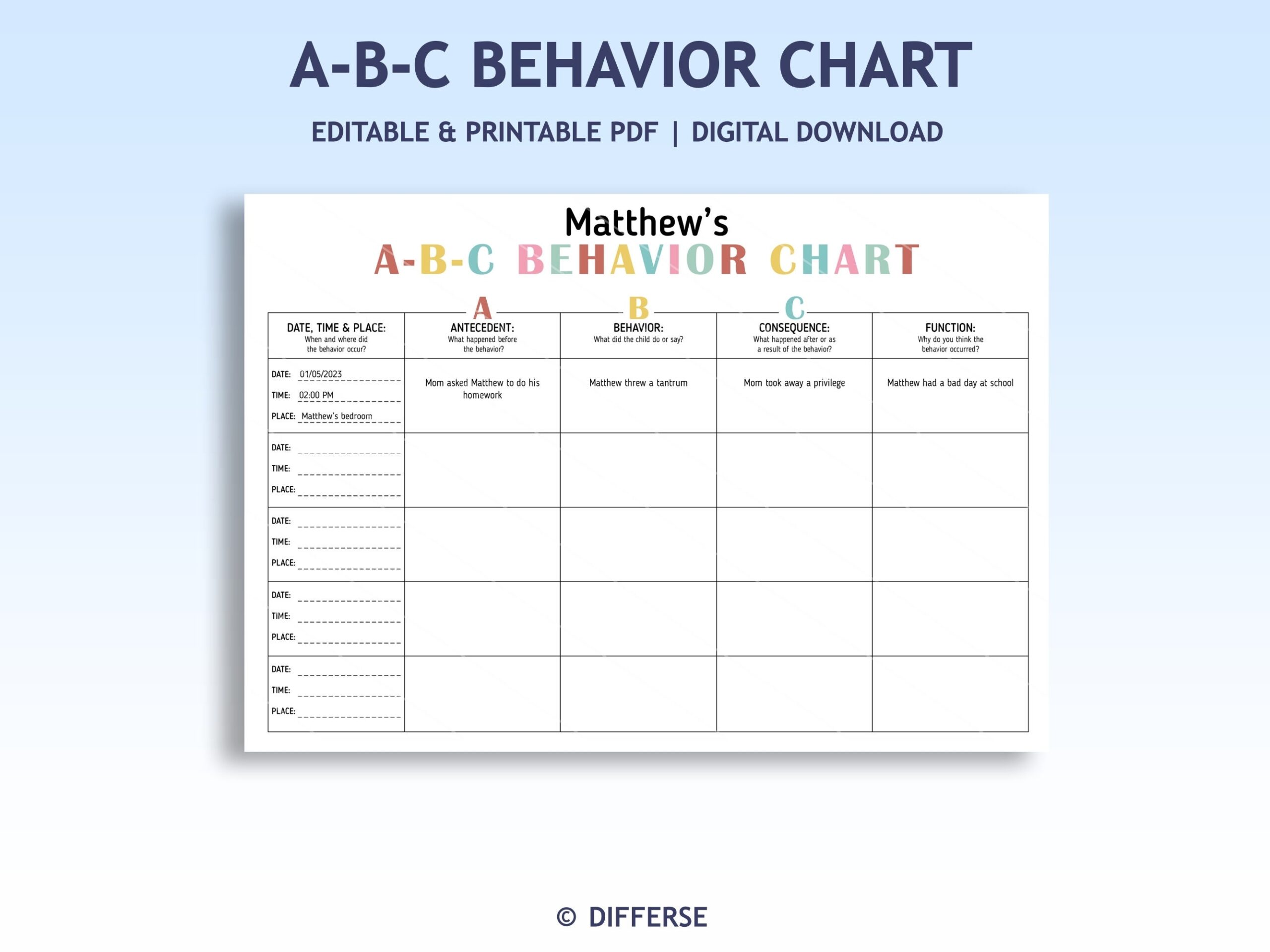 ABC Behavior Chart Behavior Analysis Consequence Chart ABC Behavior Chart Behavior Analysis Consequence Chart