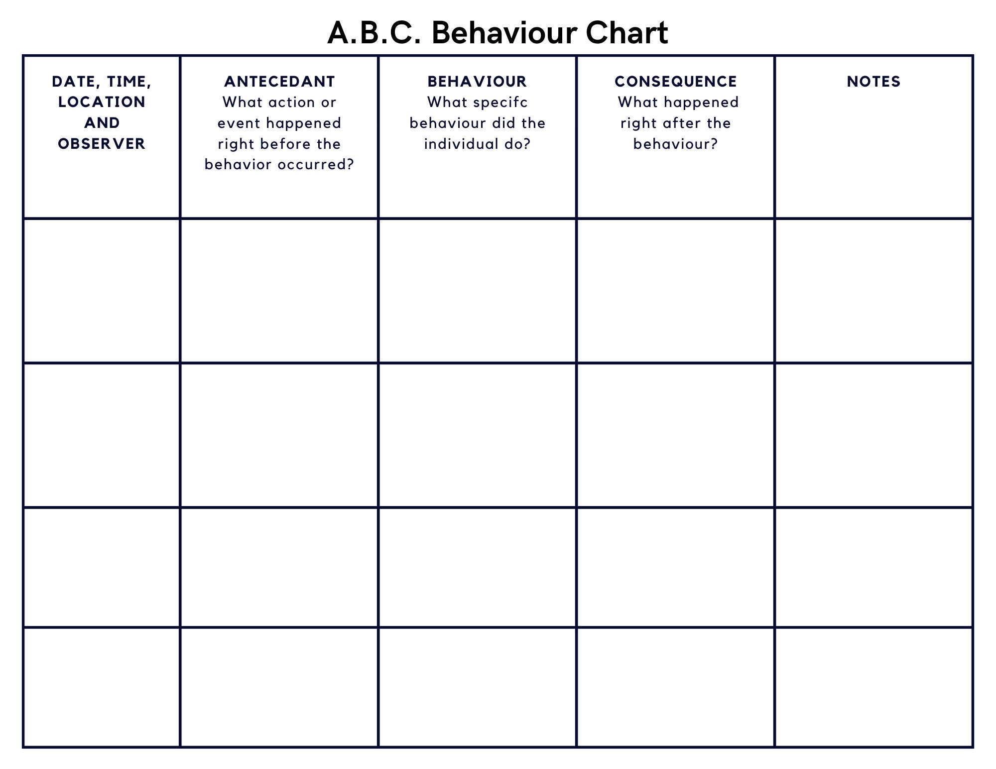 ABC Behavior Chart Printable For Toddlers Kids Classroom Antecedent Behaviour Consequence Chart Behavior Consequence Chart Autism ADHD ABC Behavior Chart Printable For Toddlers Kids Classroom Antecedent Behaviour Consequence Chart Behavior Consequence Chart Autism ADHD