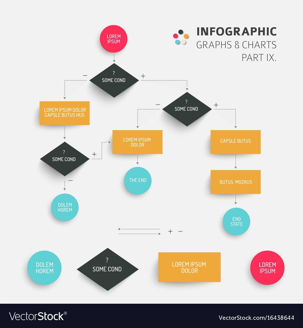 Algorithm Chart Template Algorithm Chart Template