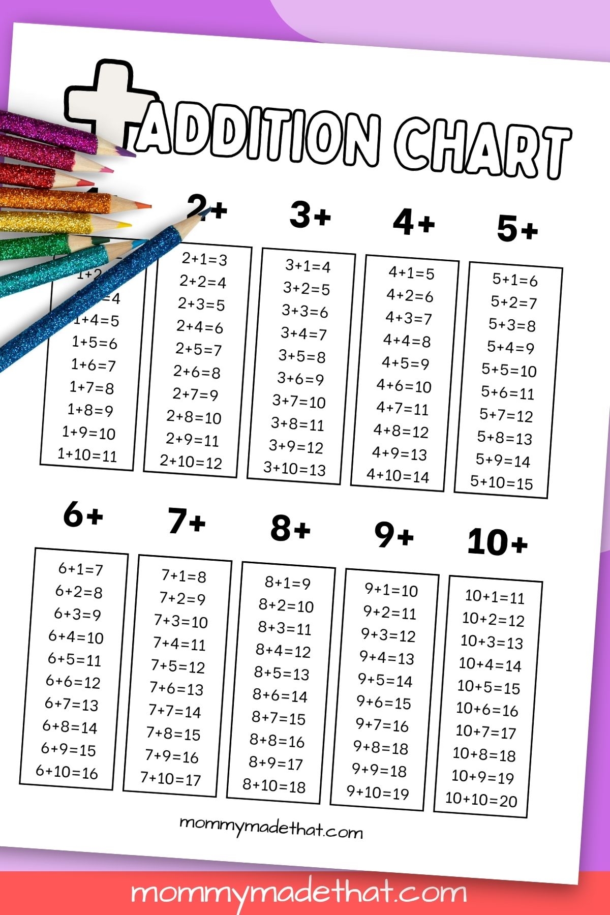 Free Addition Chart Printable