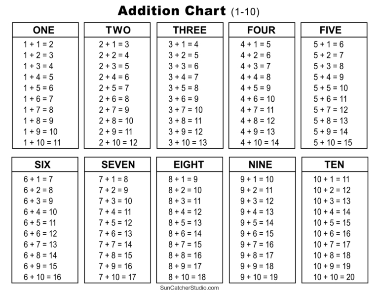Addition Charts Tables U0026 Worksheets Free Printable PDF Files Free Printables Monograms Design Tools Patterns U0026 DIY Projects