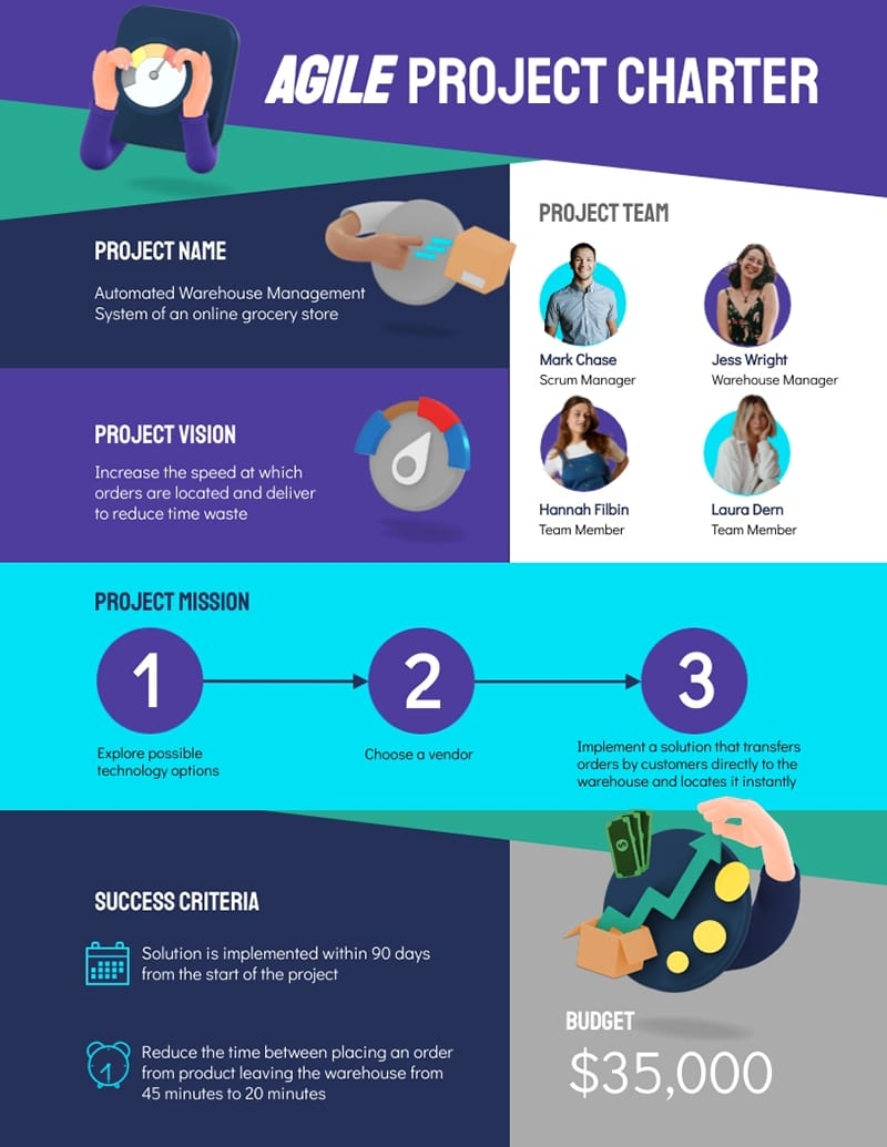 Agile Project Charter Template Visme Agile Project Charter Template Visme