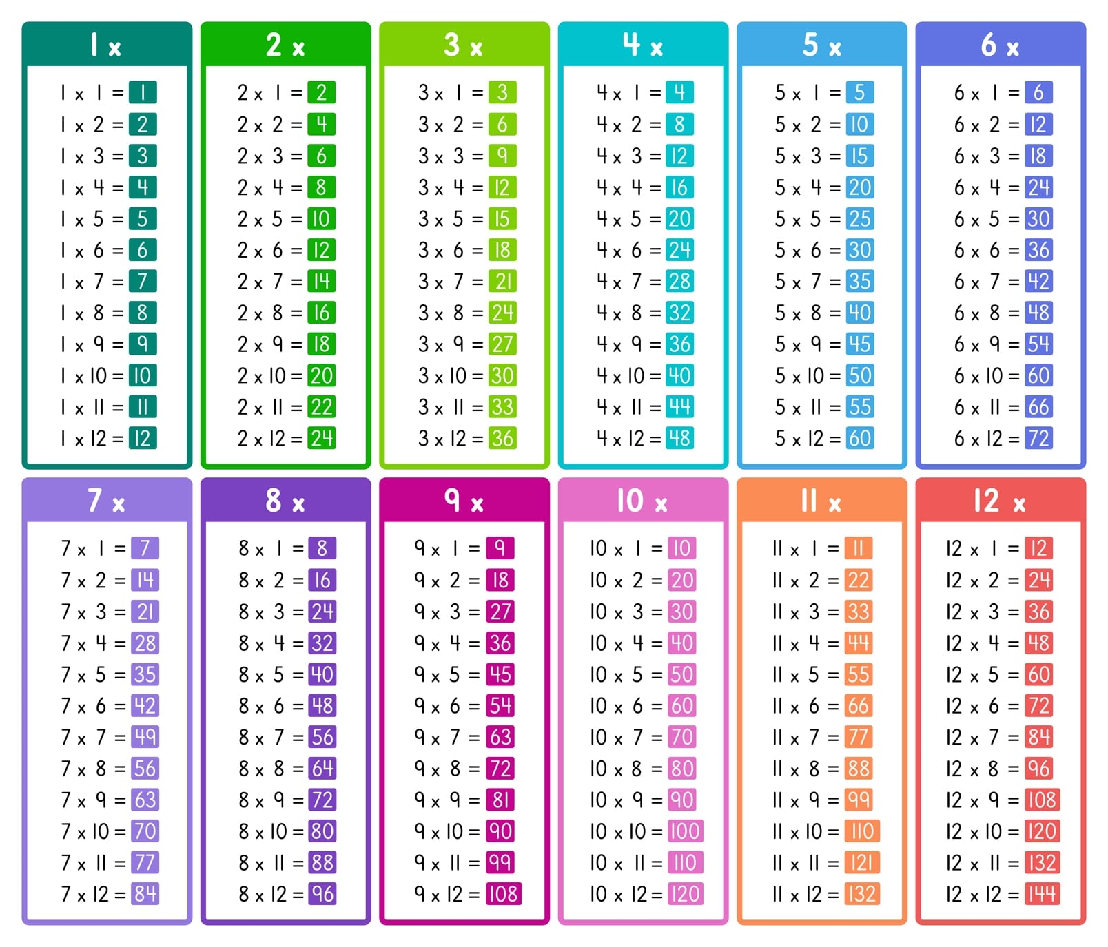 Free Printable Multiplication Grid Chart