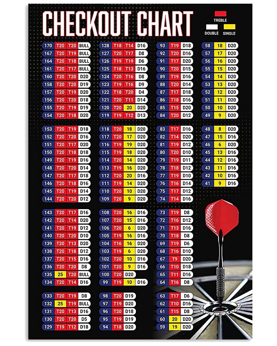 Amazon Darts Player Guide Metal Signs Checkout Chart Tin Poster Darts Club Wall Decor Darts Knowledge Tin Plaque Chess Room Home Bar Decor 12x18 Inches Posters Prints Amazon Darts Player Guide Metal Signs Checkout Chart Tin Poster Darts Club Wall Decor Darts Knowledge Tin Plaque Chess Room Home Bar Decor 12x18 Inches Posters Prints