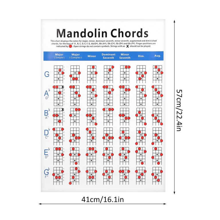 Amazon Practical Mandolin Chord Chart Fretboard Notes Coated Paper For Beginners Adult Decals Fingering Diagram Poster Coated Paper Musical Instruments