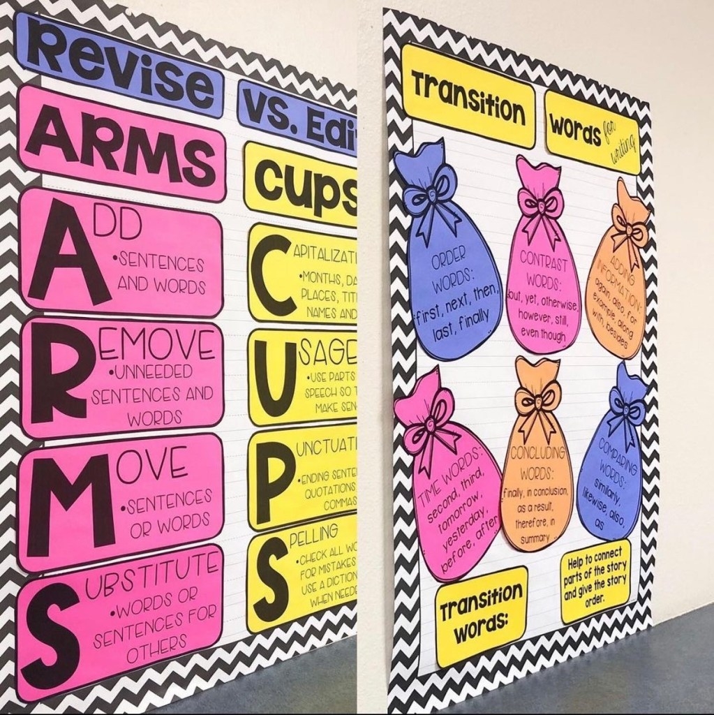 Anchor Chart Frustration Hillary s Teaching Adventures