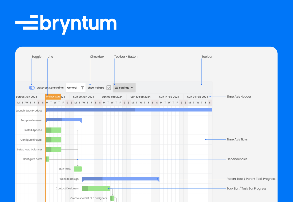 Announcing The Figma Design System For Bryntum Gantt Bryntum Announcing The Figma Design System For Bryntum Gantt Bryntum