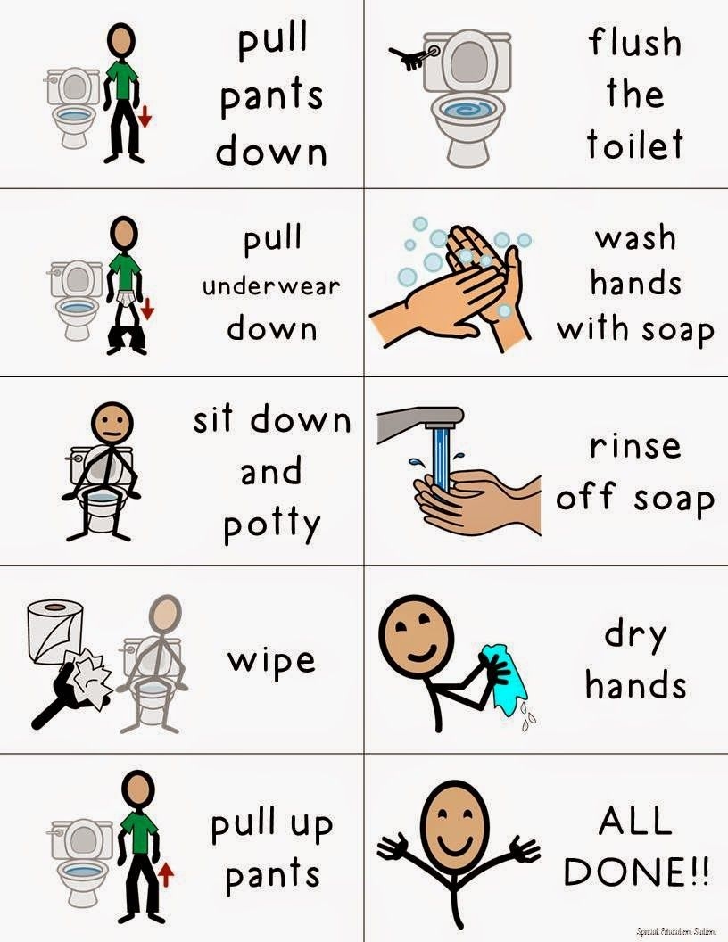 Autism Visual Schedule Potty Training Visual Schedule Sticker Chart And Visual Sequence Autism Visual Schedule Board Autism Visual Schedule Potty Training Visual Schedule Sticker Chart And Visual Sequence Autism Visual Schedule Board