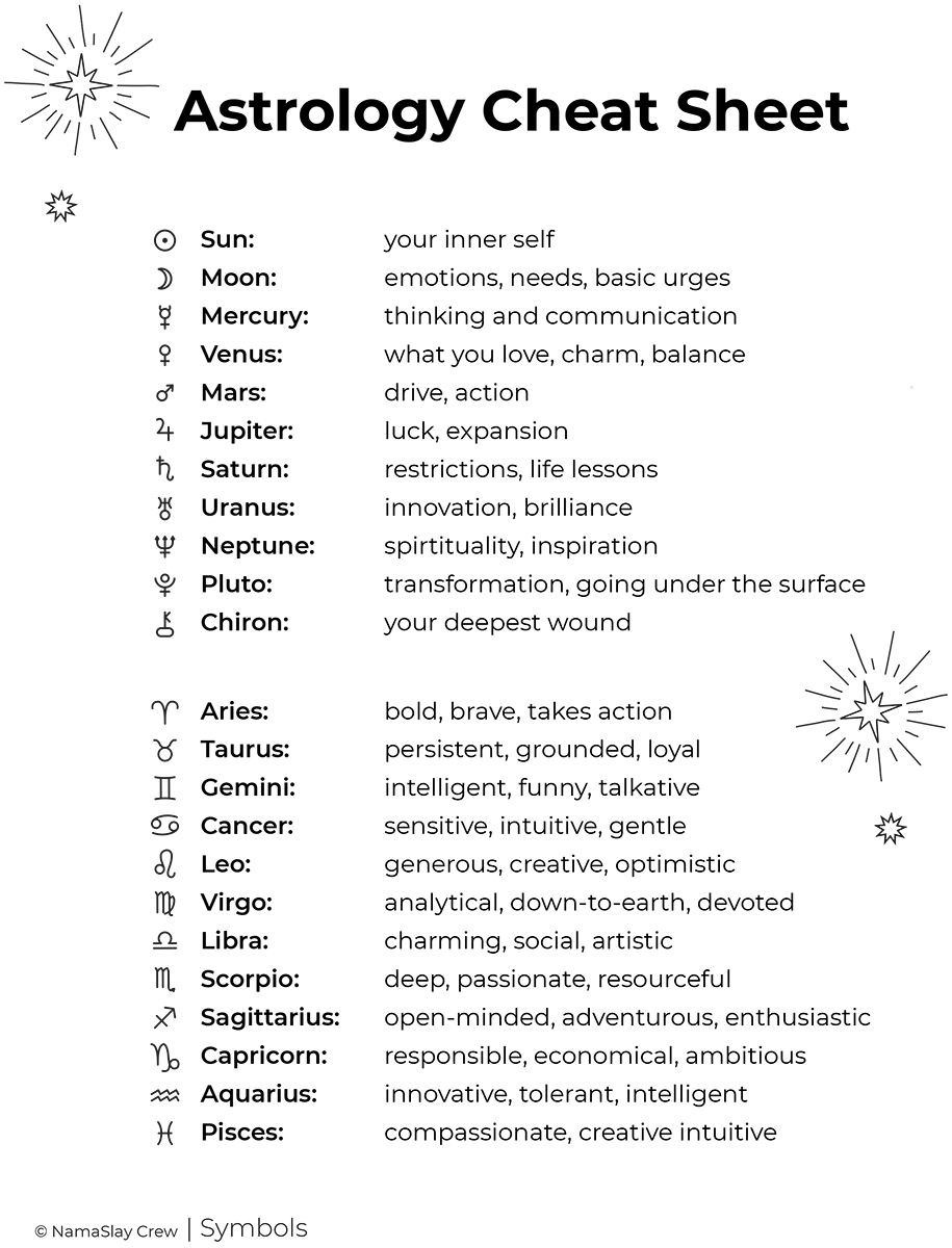 Basics Of Astrological Chart Reading Free Birth Chart Printables