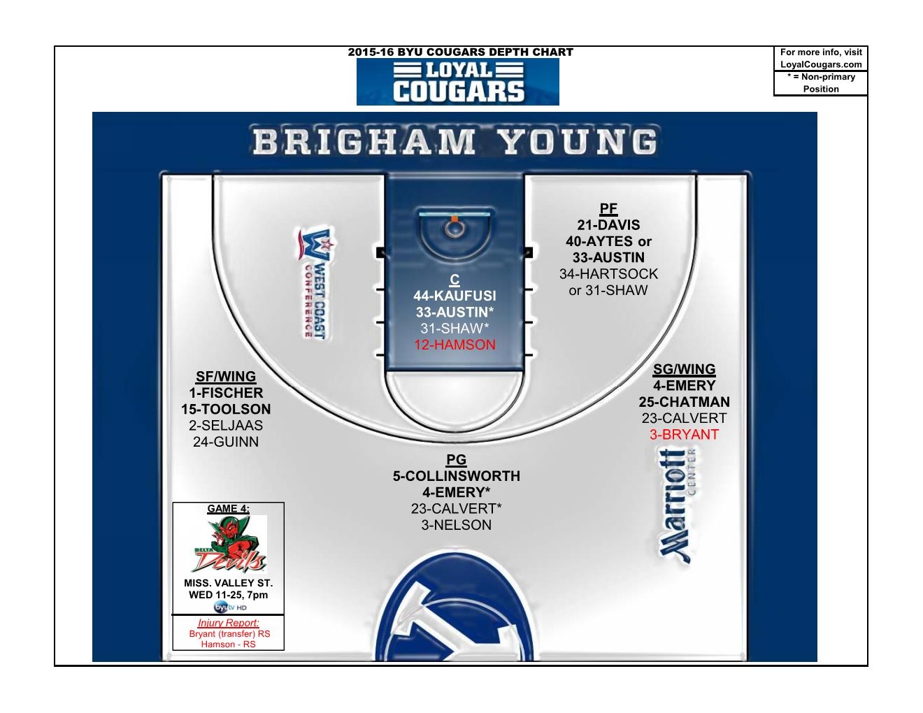 Basketball Depth Chart Loyal Cougars Basketball Depth Chart Loyal Cougars