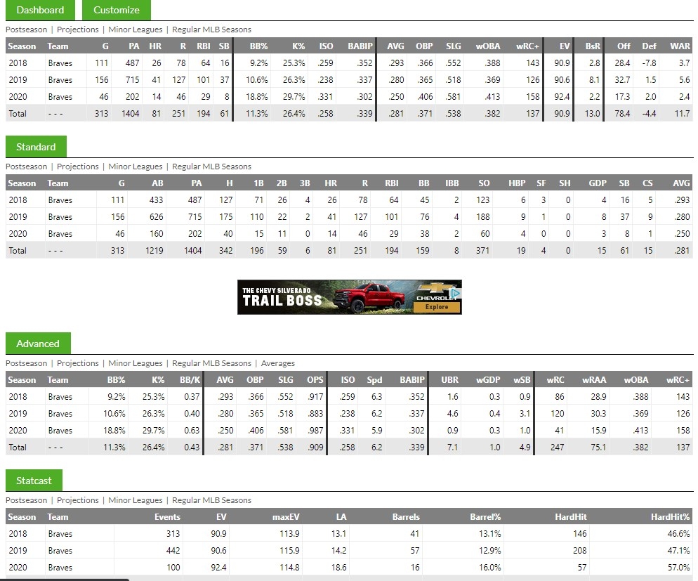Best Fantasy Baseball Resources Gain An Advantage