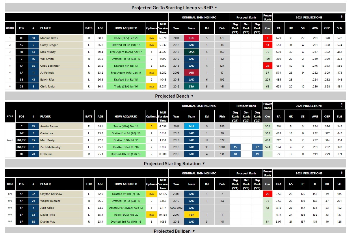Best Fantasy Baseball Resources Gain An Advantage