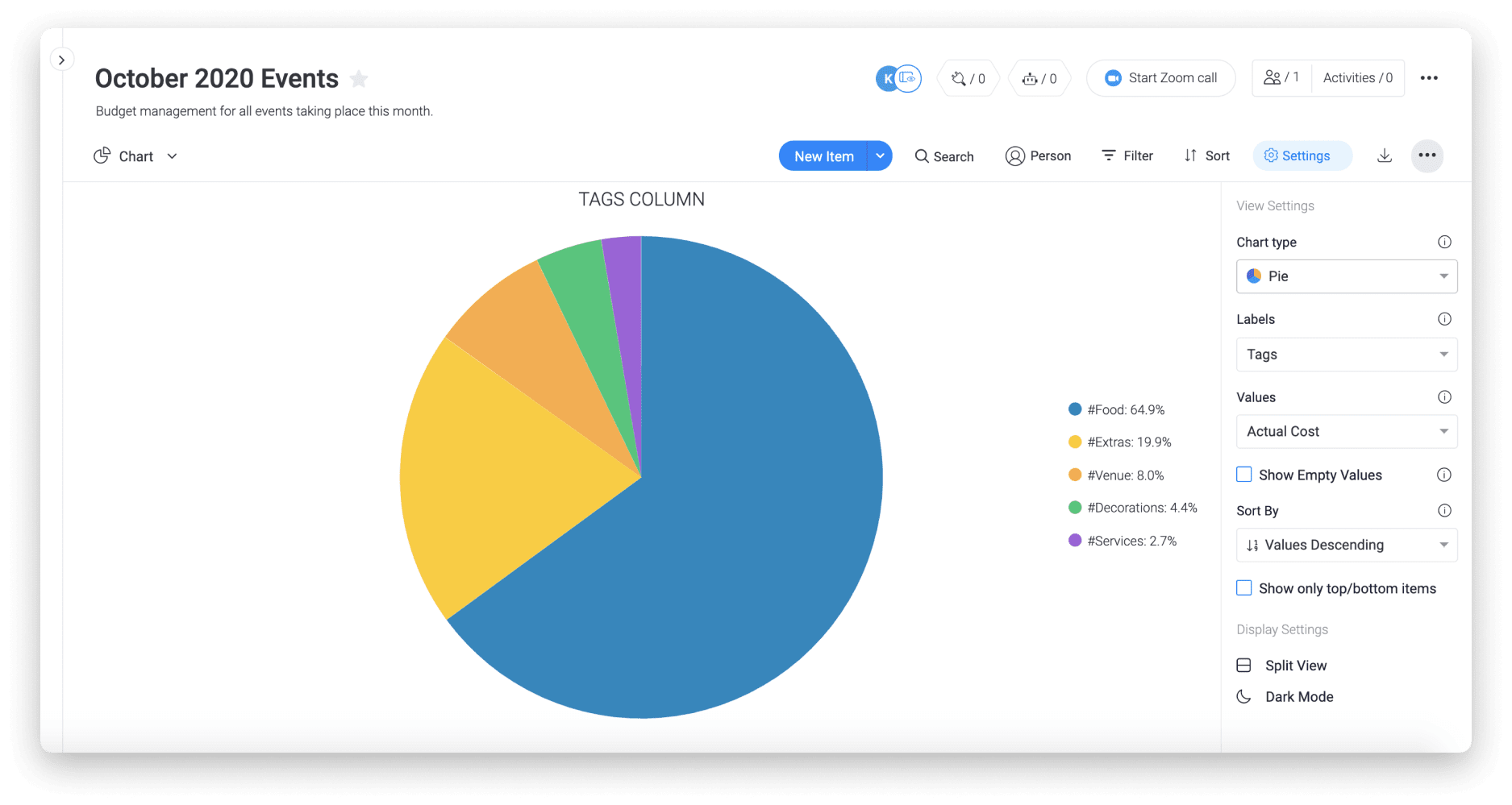 Budget Template With Pie Chart