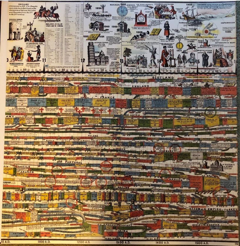 Bible Timeline Chart Map Of History Scripture Thoughts