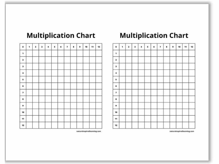 Blank Multiplication Charts Printable Nature Inspired Learning