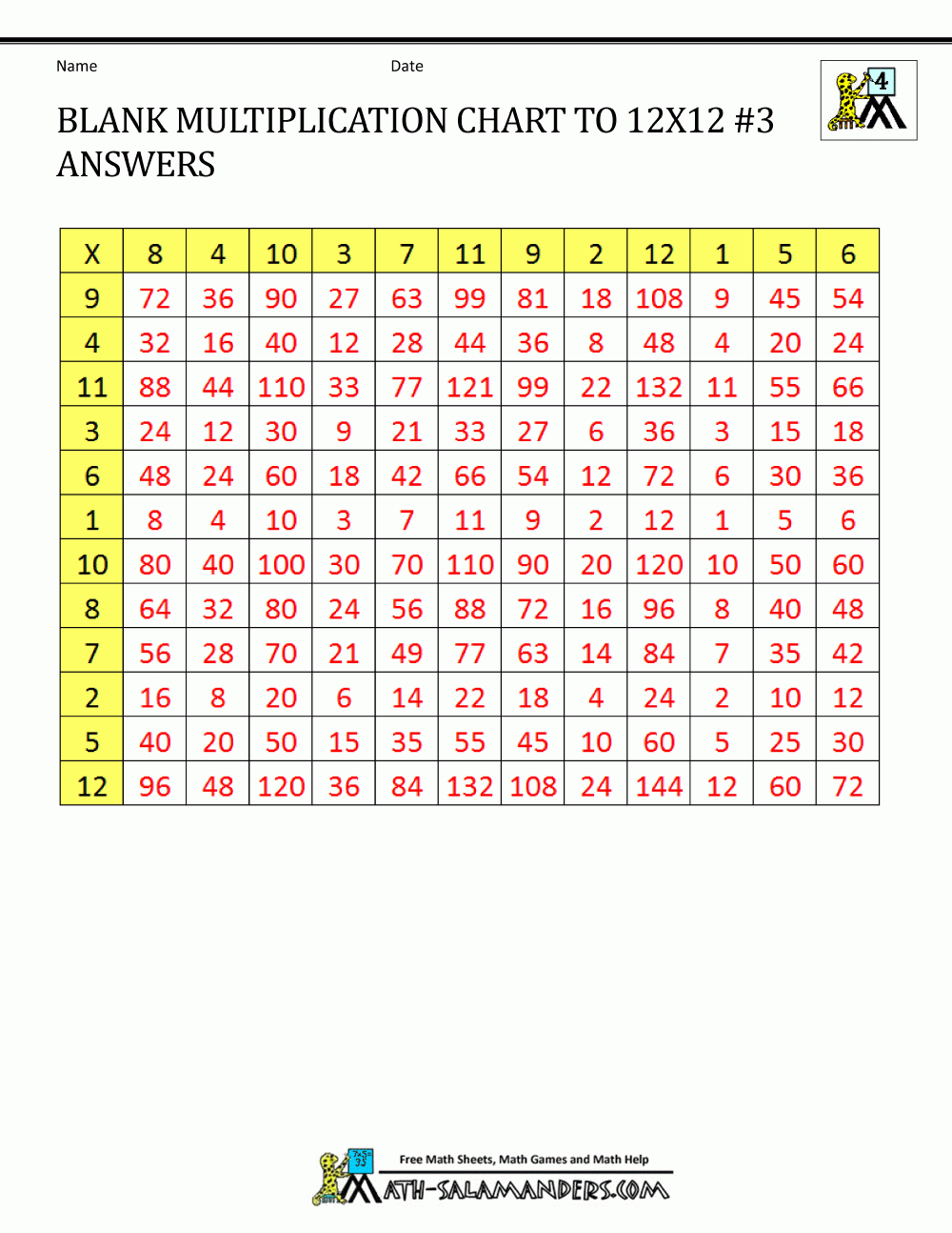 Free Printable Blank 12x12 Multiplication Chart Free Printable Blank 12x12 Multiplication Chart