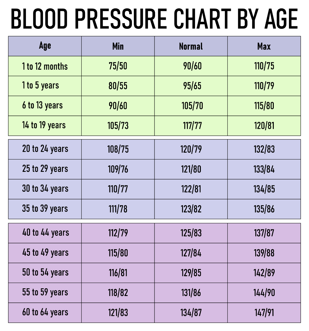 Blood Pressure Chart 20 Free PDF Printables Printablee